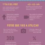 Infografia - SEO on Page – Haz que Google se enamore de tus artículos