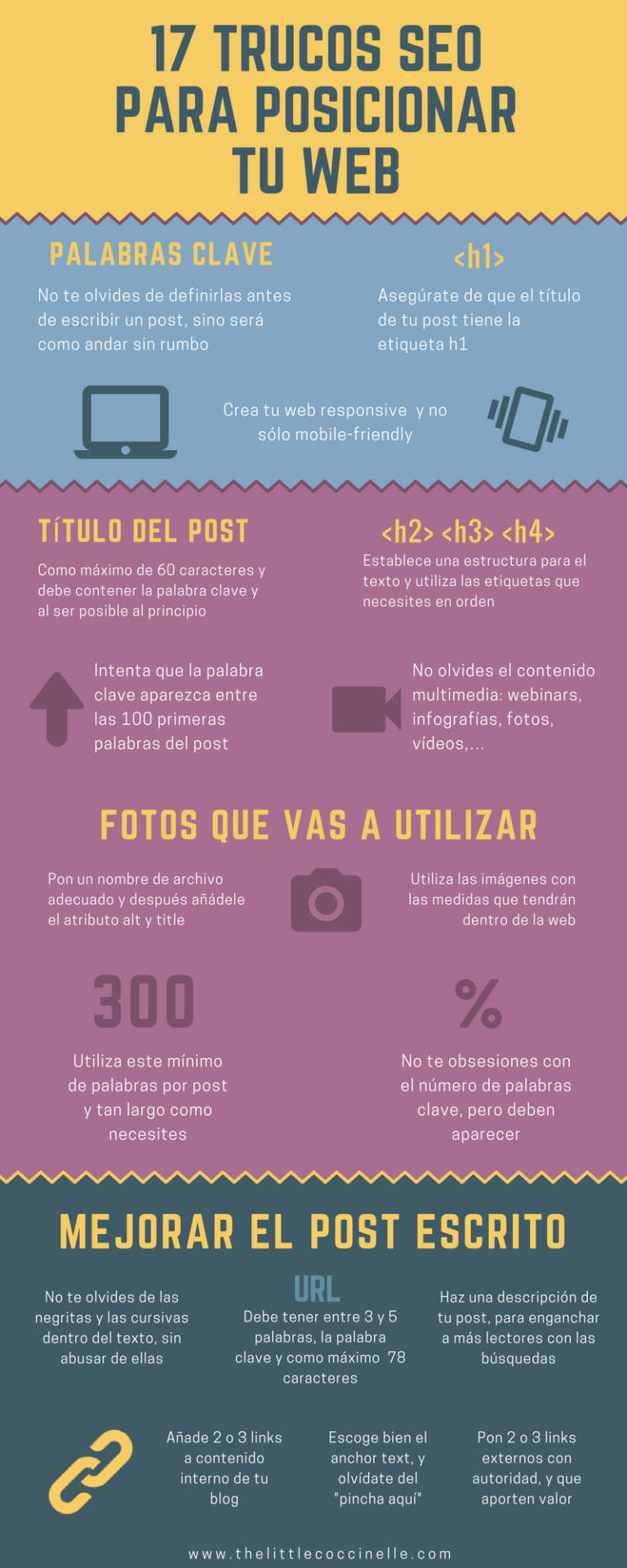 Infografia - SEO on Page – Haz que Google se enamore de tus artículos