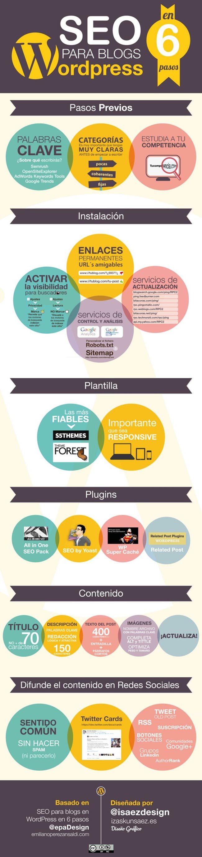 Infografia - SEO para WordPress. Infografía sonbrwe WordPress | CORBAXSEO