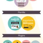 Infografia - SEO para blogs de Wo...