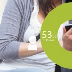 ESTADISTICAS COMPRA SMARTPHONES-Y-TABLETS