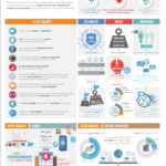 Infografia - #SMING14 Infographic Impact Social Media among Dutch Consumers