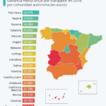 Salarios medios por comunidades autónomas en España #infografia #infographic #rrhh