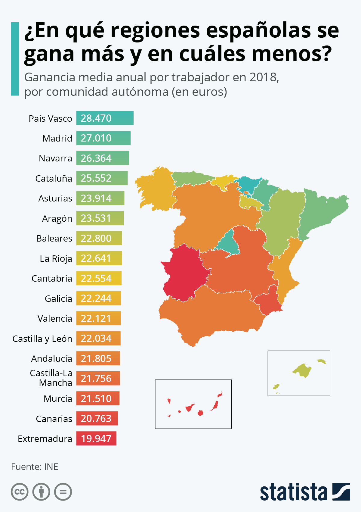 Salarios medios por comunidades autónomas en España #infografia #infographic #rrhh