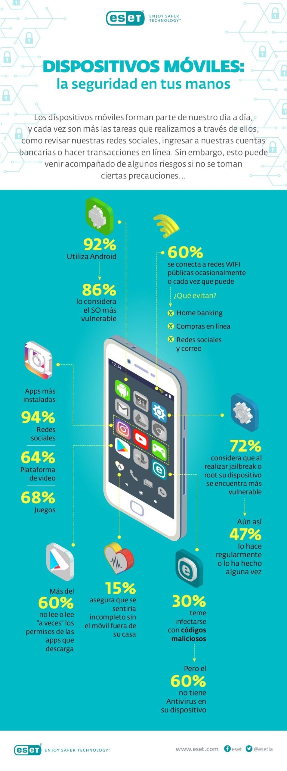 Infografia - Seguridad en dispositivos móviles #infografia #infographic - TICs y Formación