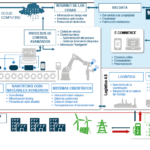 Infografia - Siemens global Website