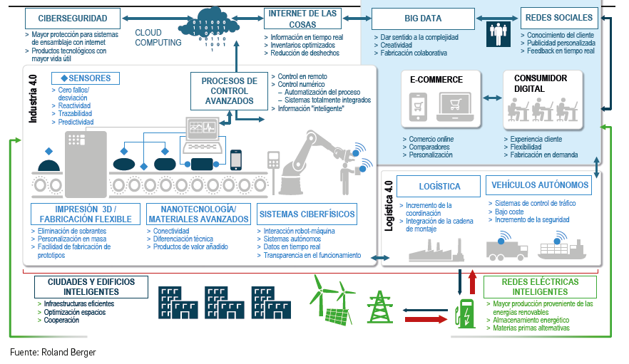 Infografia - Siemens global Website