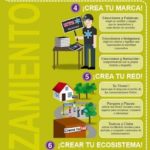 Infografia - Sigue los 9 pasos de esta infografía si quieres crear tu marca personal