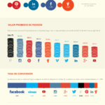 Infografia - Social Commerce: Redes sociales que más ventas conducen a ecommerce