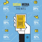 Infografia - Social Media Infographic Design