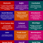 Infografia - Social Media Marketing Tools