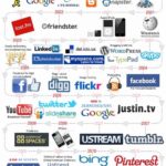 Infografia - Social Media: de geschiedenis of hoe snel het gaat op het internet [Infographic]