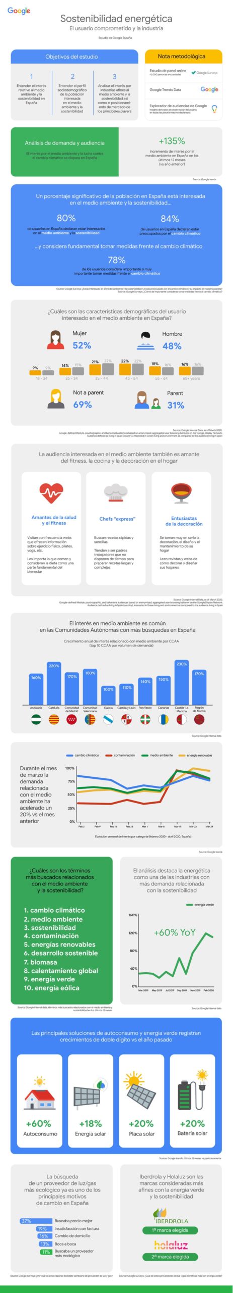 Sostenibilidad energética: el usuario comprometido y la industria #infografia #medioambiente