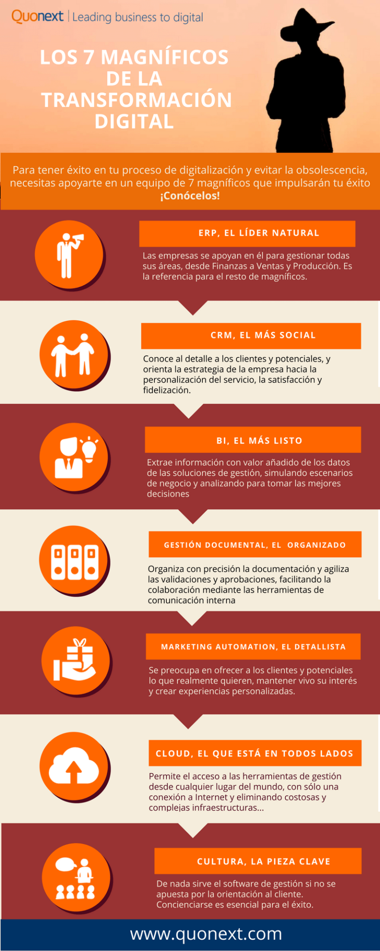 Infografia - TICs y Formación - Página 2 de 31833 - Blog personal de Alfredo Vela , en él encontrarás información sobre Social Media, Marketing, Formación y TICs, sobre todo en formato de infografía.