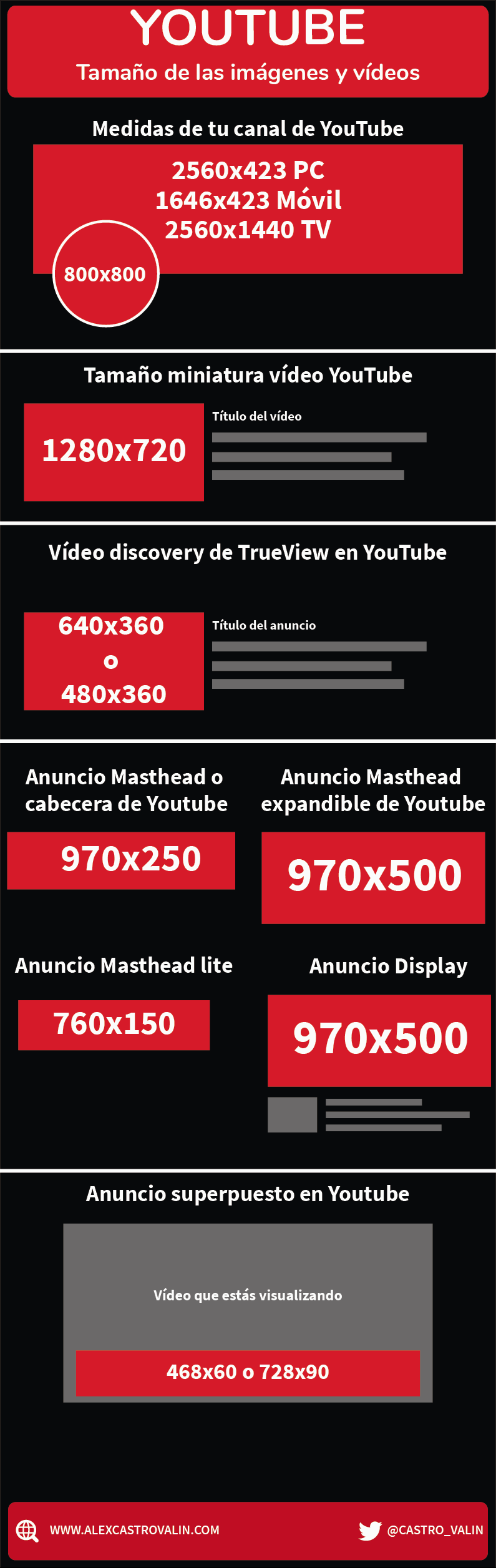 Infografia - Tamaño y medidas de las imágenes para redes sociales en 2021 + Medidas de Publicidad