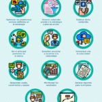 Infografia - Tareas de un Community Manager | Infografía