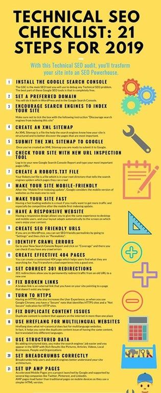 Infografia - Technical SEO checklist 21 steps