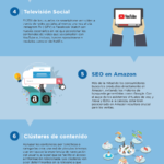 Infografia - Tendencias SEO 2019 #infografia #infographic #seo - TICs y Formación