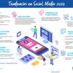 Tendencias en Redes Sociales 2020 #infografia #infographic #socialmedia