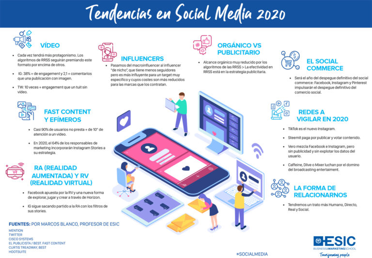 Tendencias en Redes Sociales 2020 #infografia #infographic #socialmedia