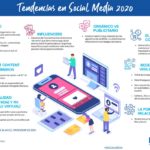 Infografia - Tendencias en Redes Sociales 2020 #infografia #infographic #socialmedia - TICs y Formación