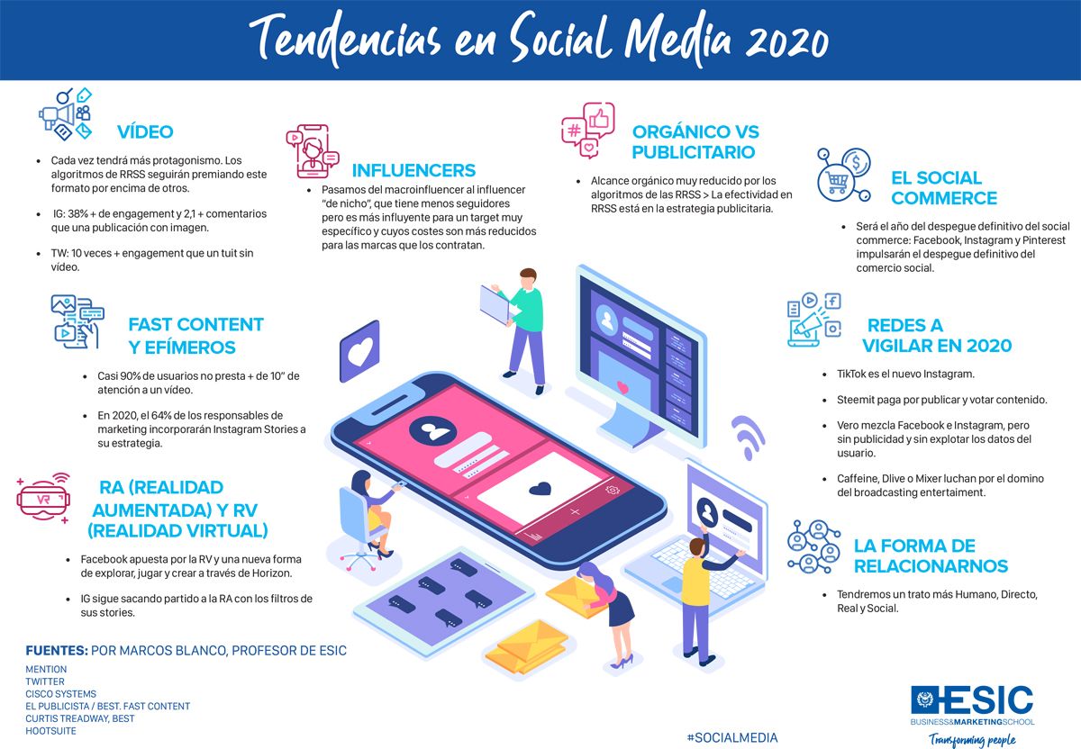 Infografia - Tendencias en Redes Sociales 2020 #infografia #infographic #socialmedia - TICs y Formación