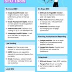 Infografia - The 17 Best Free SEO Tools You Should Use in 2021
