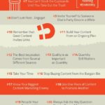 Infografia - The 21 new rules of content marketing infographic.