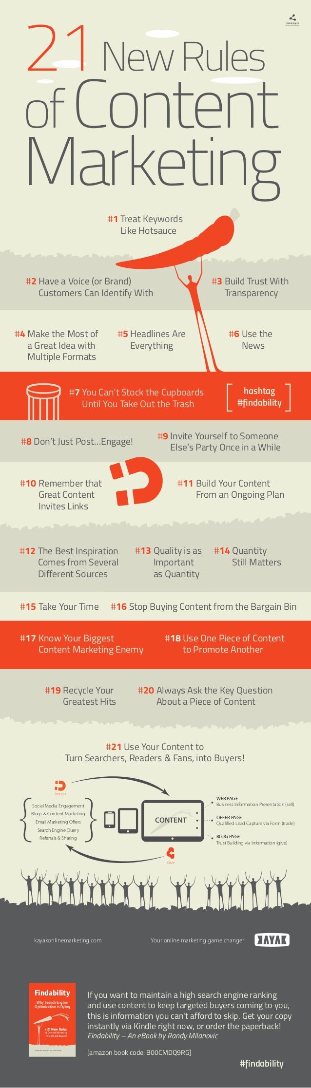 Infografia - The 21 new rules of content marketing infographic.