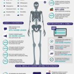 Infografia - The Anatomy of Content Marketing: 12 Types of Content to Add to Your … in 2022 | Social media marketing content, Inbound marketing strategy, Social media marketing business