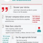 Infografia - The Art of Storytelling in Business