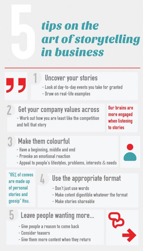 Infografia - The Art of Storytelling in Business