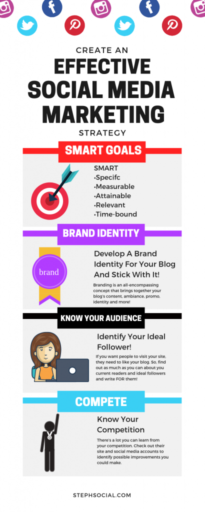 Infografia - The Benefits Of Social Media Marketing For Your Blog Or Business