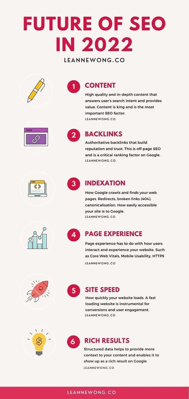 Infografia - The Future of SEO 2022: 6 Key Trends to Watch Out For