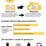 Infografia - The Golden Rule of Growing Your LinkedIn Network