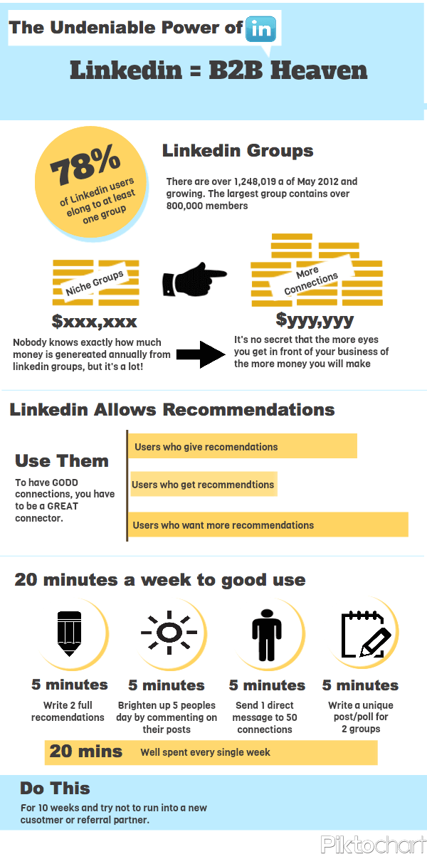 Infografia - The Golden Rule of Growing Your LinkedIn Network
