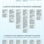 Infografia - The Local SEO Checklist