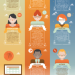 Infografia - The Many Hats Of A Community Manager