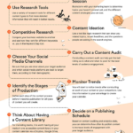Infografia - The Map to Creating Your Own Content Calendar [Infographic]