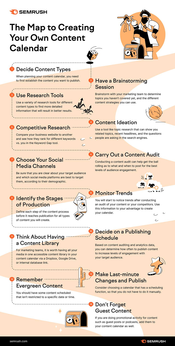 Infografia - The Map to Creating Your Own Content Calendar [Infographic]