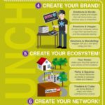 Infografia - The Modern Executives Essential Social Media Toolkit Plus [INFOGRAPHIC] - Jeffbullas's Blog