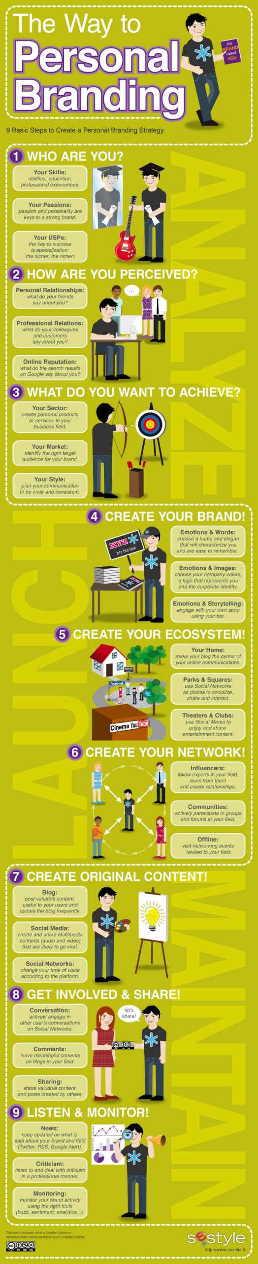 Infografia - The Modern Executives Essential Social Media Toolkit Plus [INFOGRAPHIC] - Jeffbullas's Blog