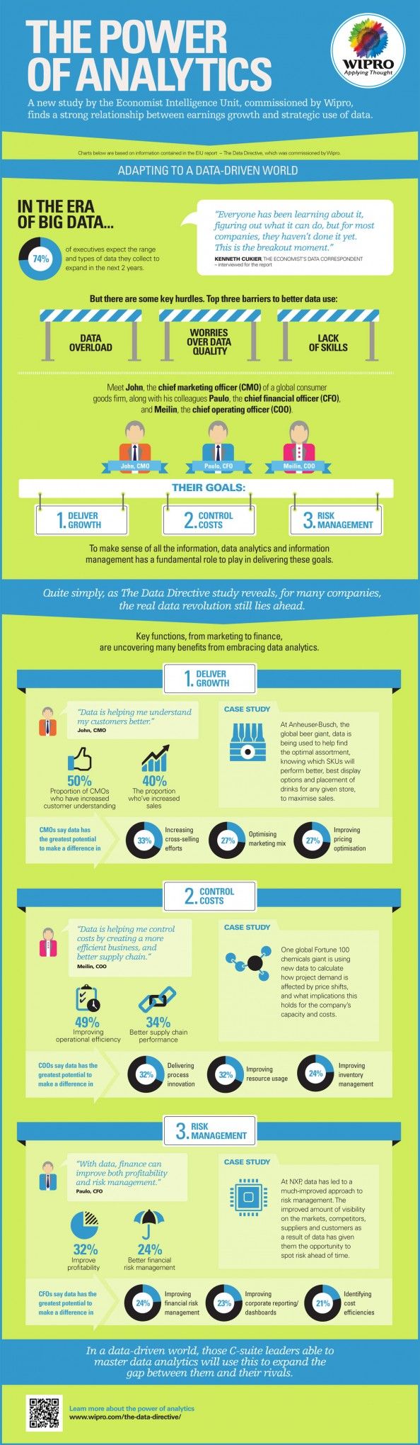 Infografia - The Power of Analytics