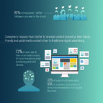 Infografia - The Power of Social Media Employee Advocacy [Infographic]