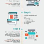 Infografia - The Ultimate Easy SEO Checklist - Mediavine