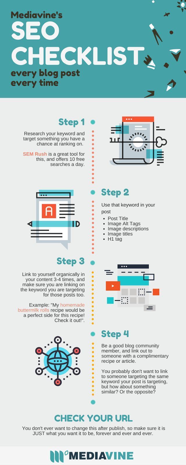 Infografia - The Ultimate Easy SEO Checklist - Washik Likhon