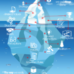 Infografia - The organizational culture aquarium