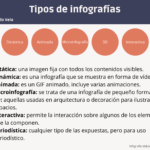 Tipos de Infografías #infografia #infographic #design