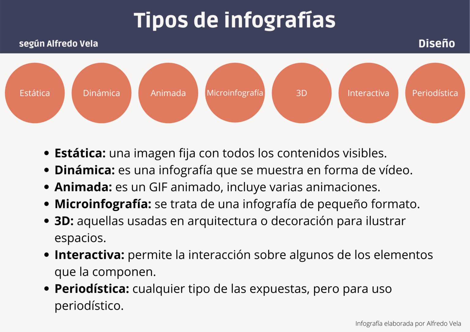 Clasificacion Y Ventajas De La Infografia – eroppa