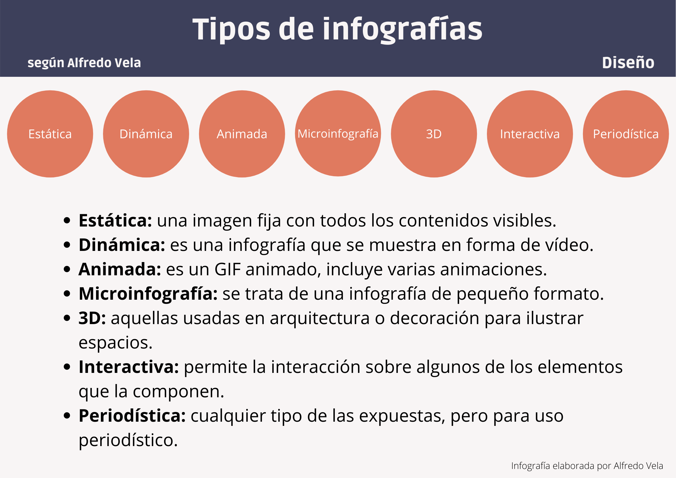 Tipos de Infografías #infografia #infographic #design